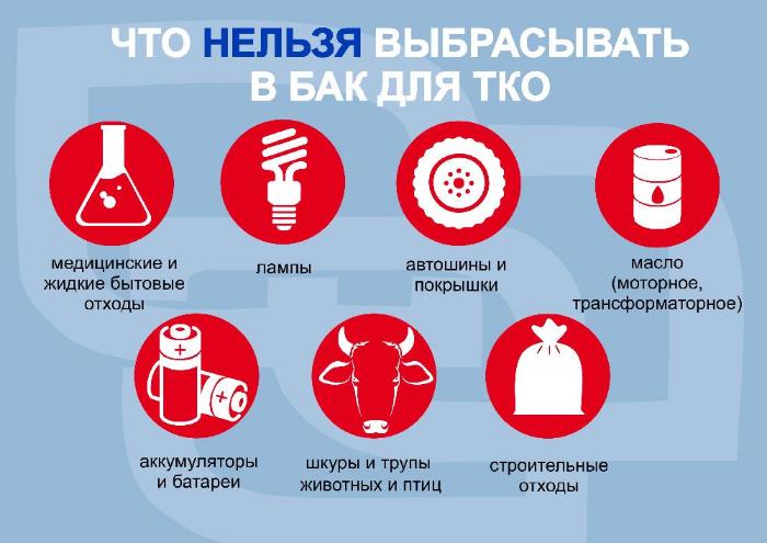 Памятка о том что нельзя сбрасывать в мусорные контейнеры Памятка о том что нельзя сбрасывать в мусорные контейнеры